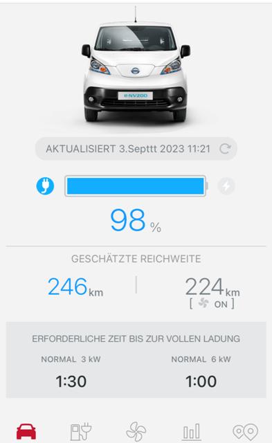 Fernsteuerung