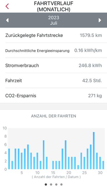 Auswertung