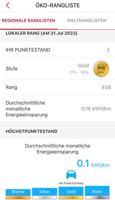Nissan Rangliste